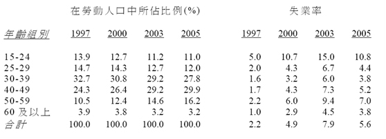 未命名-1