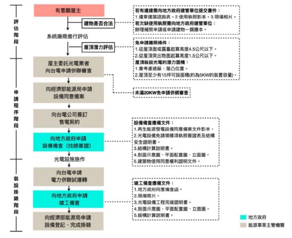 未命名-4