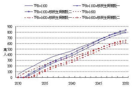 tsai4