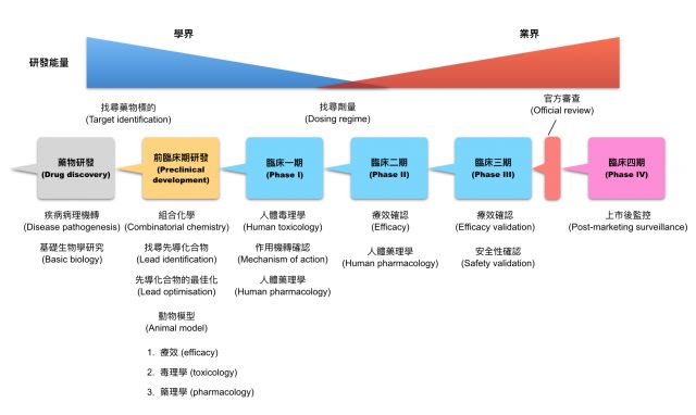 1. 技術轉移簡介一技轉之於生技產業的重要性 圖二