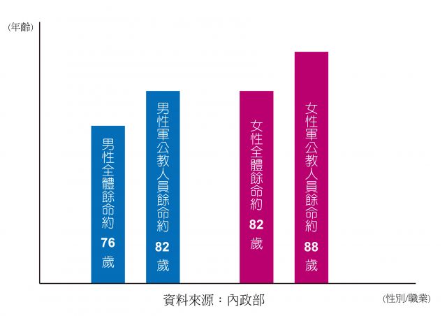 圖2-01