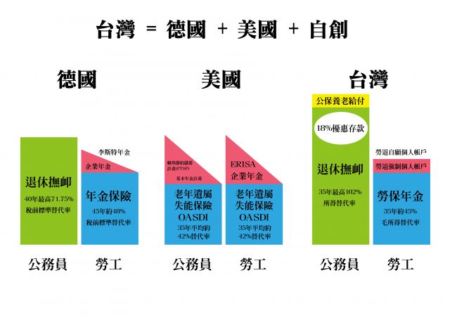 年金比較圖-01