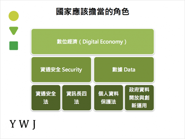 04.數據流通與資通安全數位經濟的基石 余宛如02