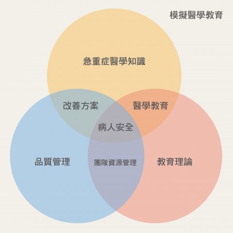 模擬醫學教育-01